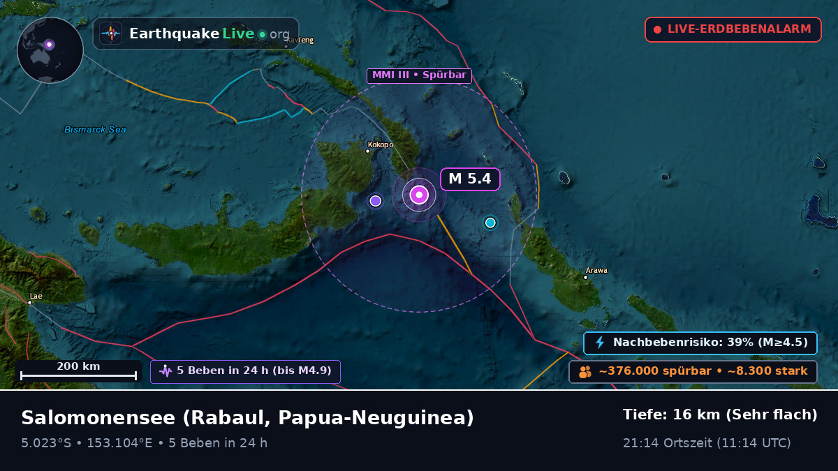Salomonensee (Papua-Neuguinea)