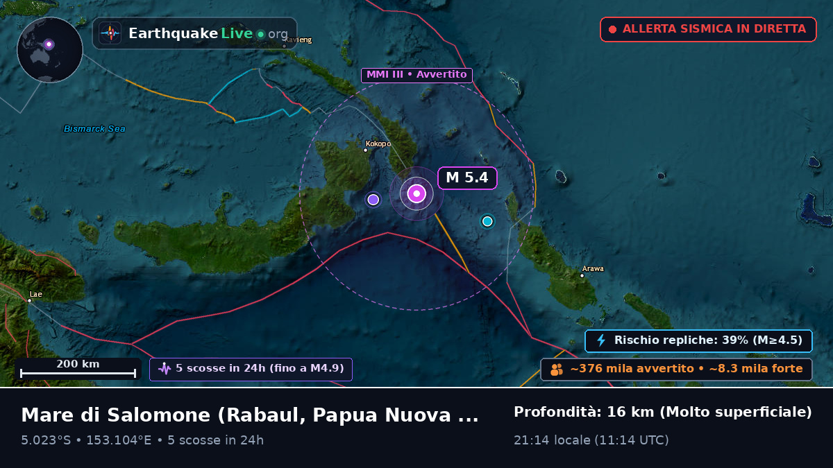 Mare di Salomone (Papua Nuova Guinea)