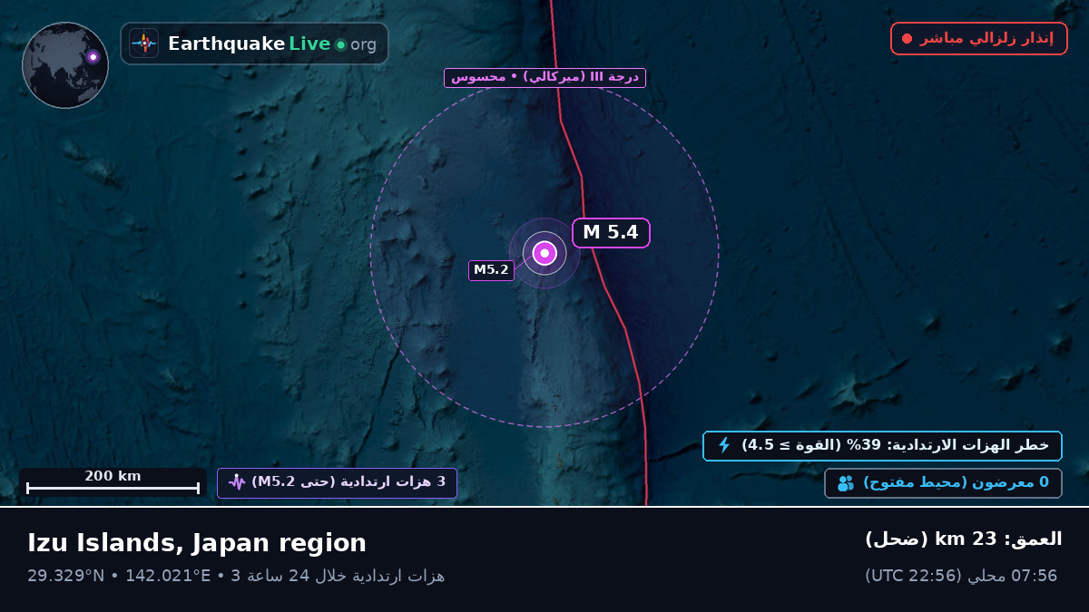 شمال المحيط الهادئ (اليابان)