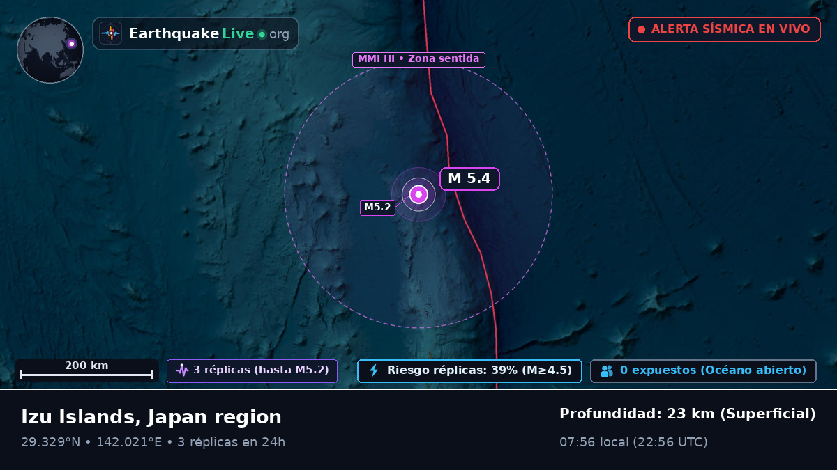 Océano Pacífico Norte (Japón)