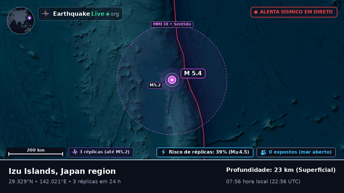 Oceano Pacífico Norte (Japão)