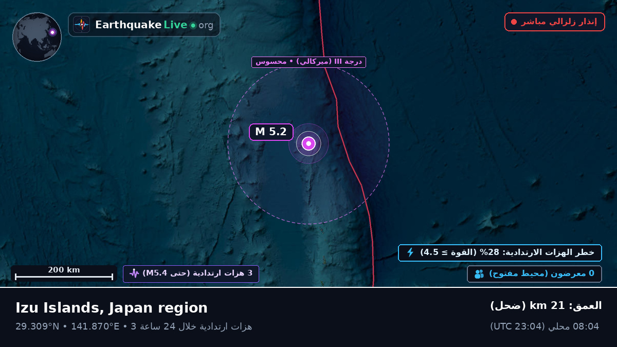 شمال المحيط الهادئ (اليابان)