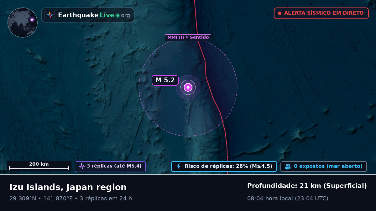 Oceano Pacífico Norte (Japão)