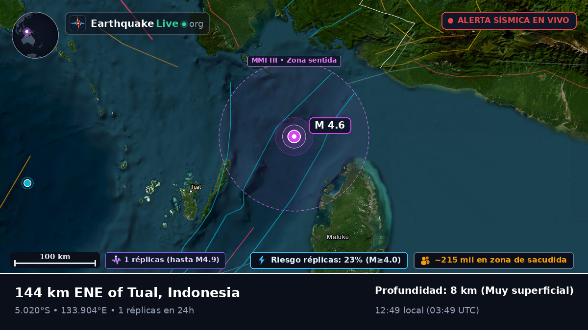 Océano Índico (Indonesia)