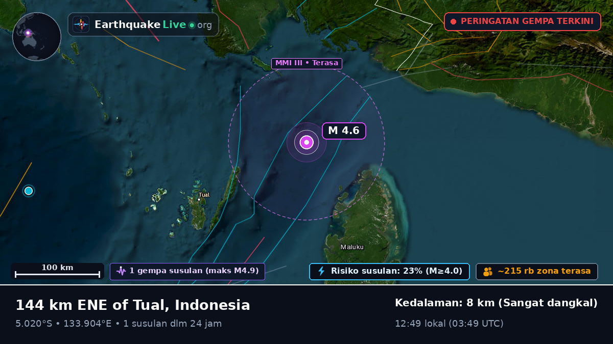Samudra Hindia (Indonesia)