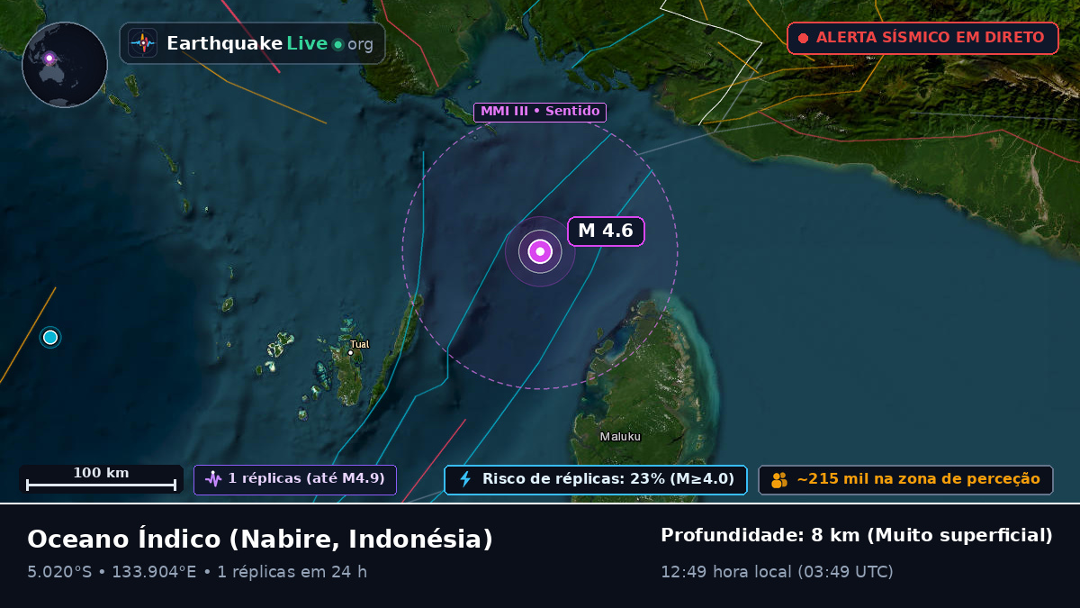 Oceano Índico (Indonésia)