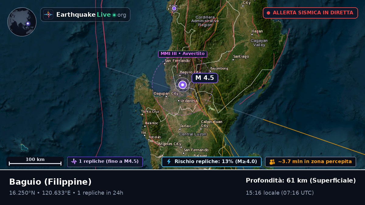 Baguio, Benguet, Filippine