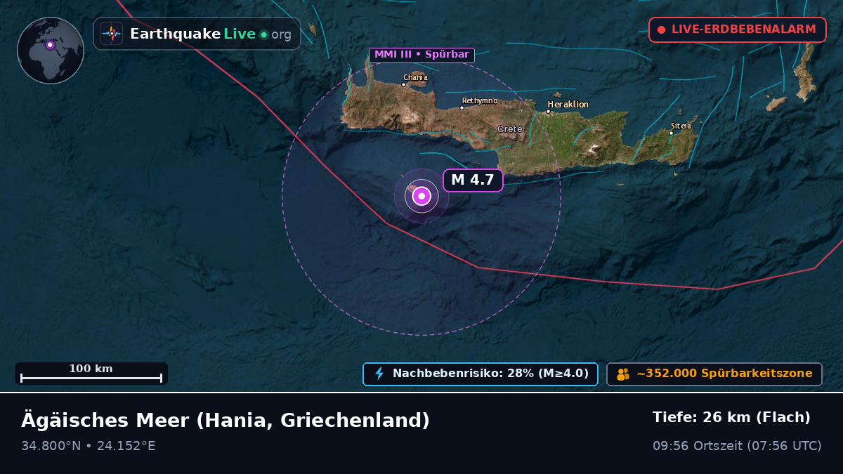 Ägäisches Meer (Griechenland)