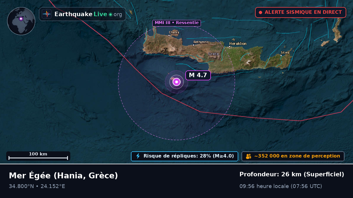 Mer Égée (Grèce)
