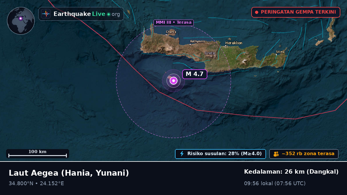 Laut Aegea (Yunani)