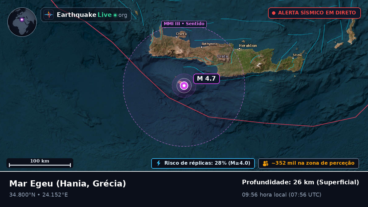 Mar Egeu (Grécia)