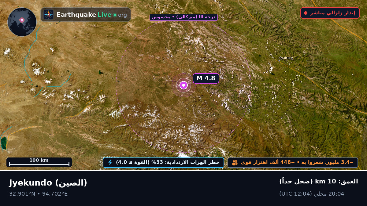 Gansu, الصين