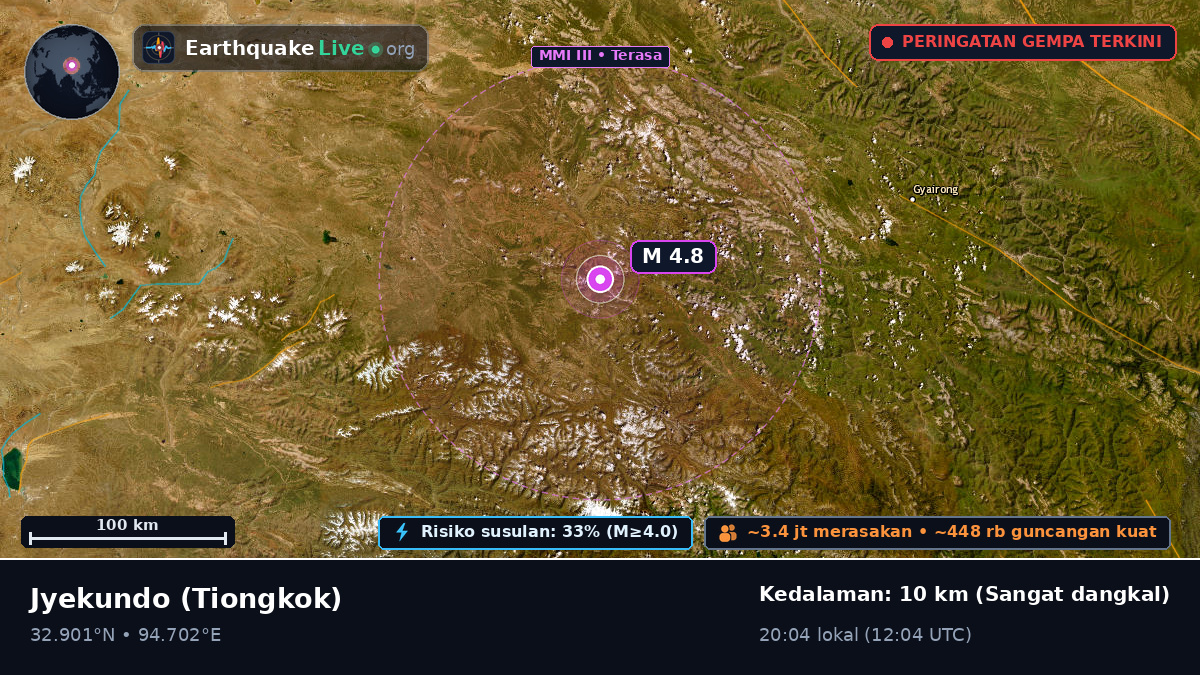 Gansu, Tiongkok