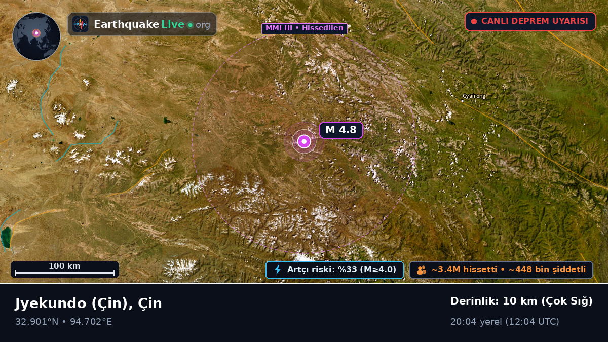 Gansu, Çin
