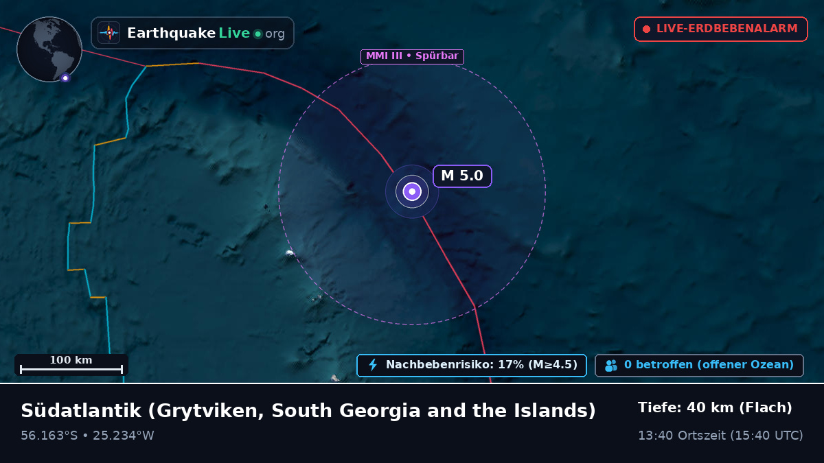 Südatlantik (South Georgia and the Islands)