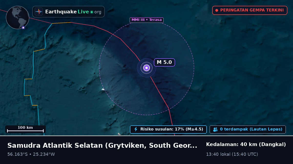Samudra Atlantik Selatan (South Georgia and the Islands)