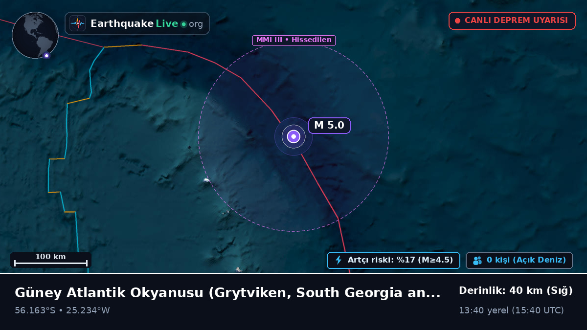 Güney Atlantik Okyanusu (South Georgia and the Islands)