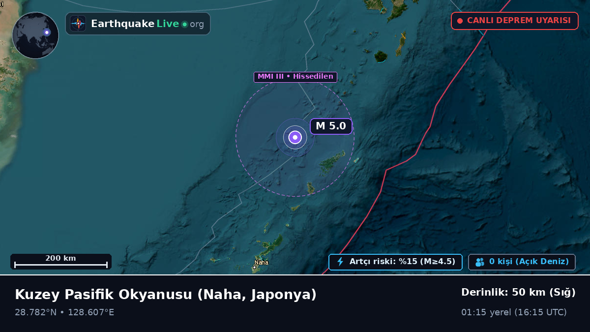 Kuzey Pasifik Okyanusu (Japonya)