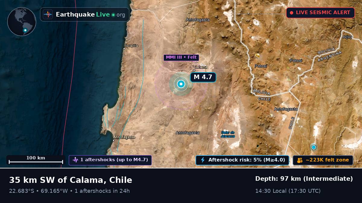 Antofagasta, Chile