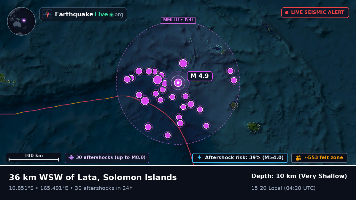 Off the coast of Lata, Solomon Islands