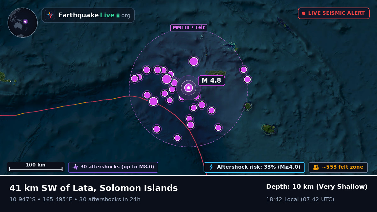 Off the coast of Lata, Solomon Islands