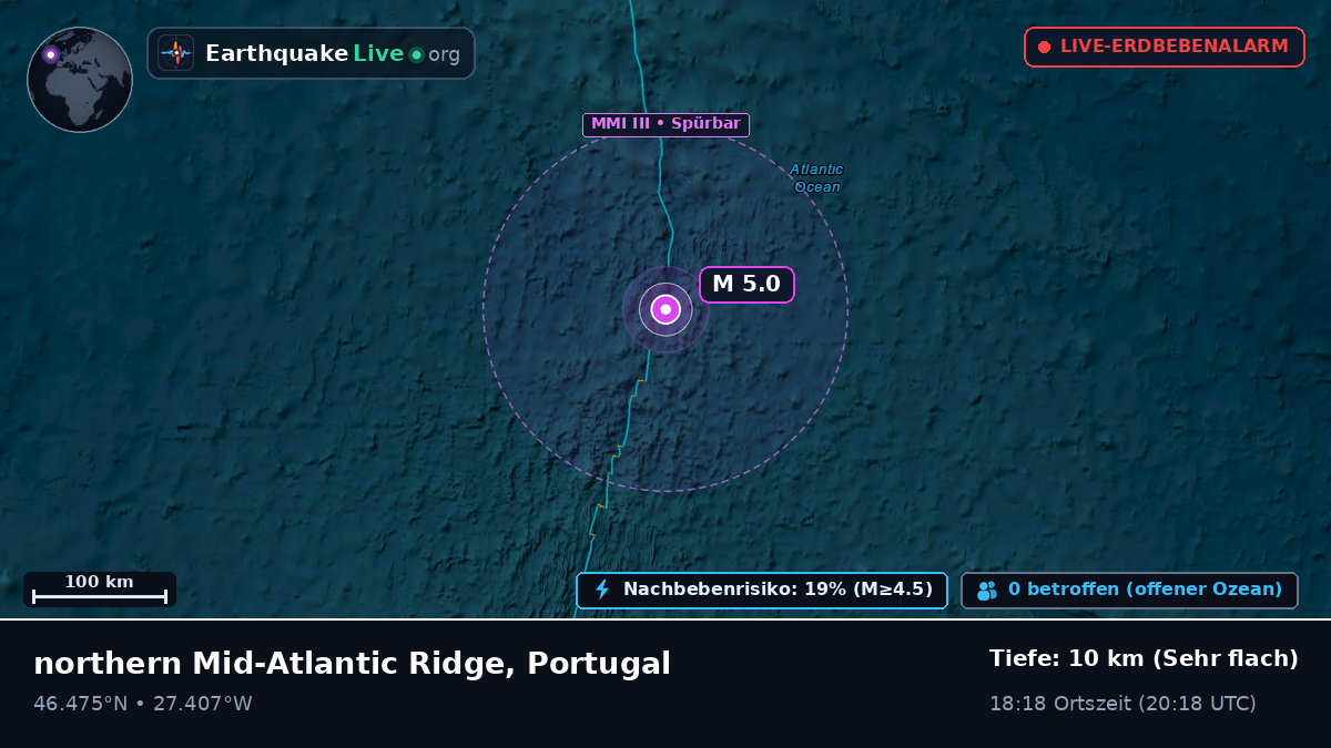 Nordatlantik (Portugal)