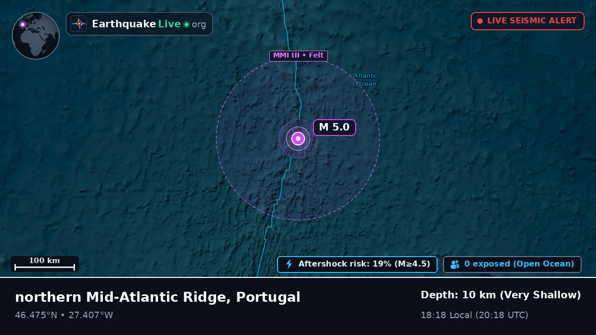 North Atlantic Ocean (Portugal)