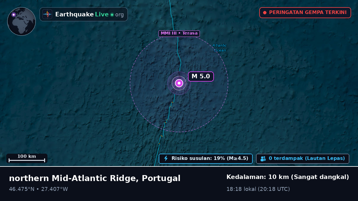 Samudra Atlantik Utara (Portugal)