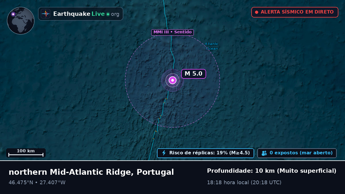 Oceano Atlântico Norte (Portugal)