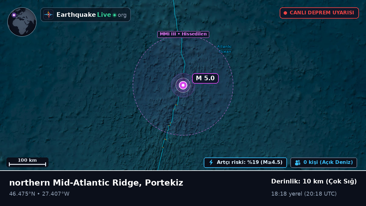 Kuzey Atlantik Okyanusu (Portekiz)