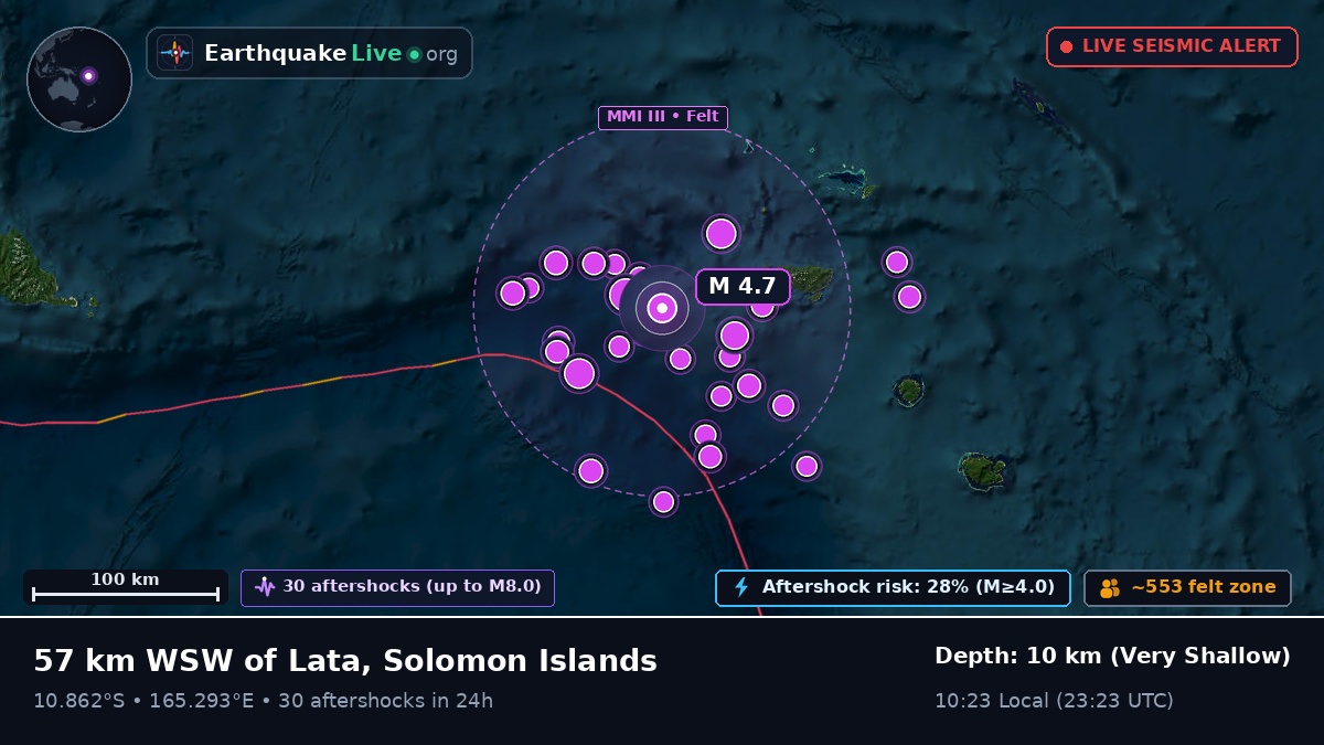 Off the coast of Lata, Solomon Islands