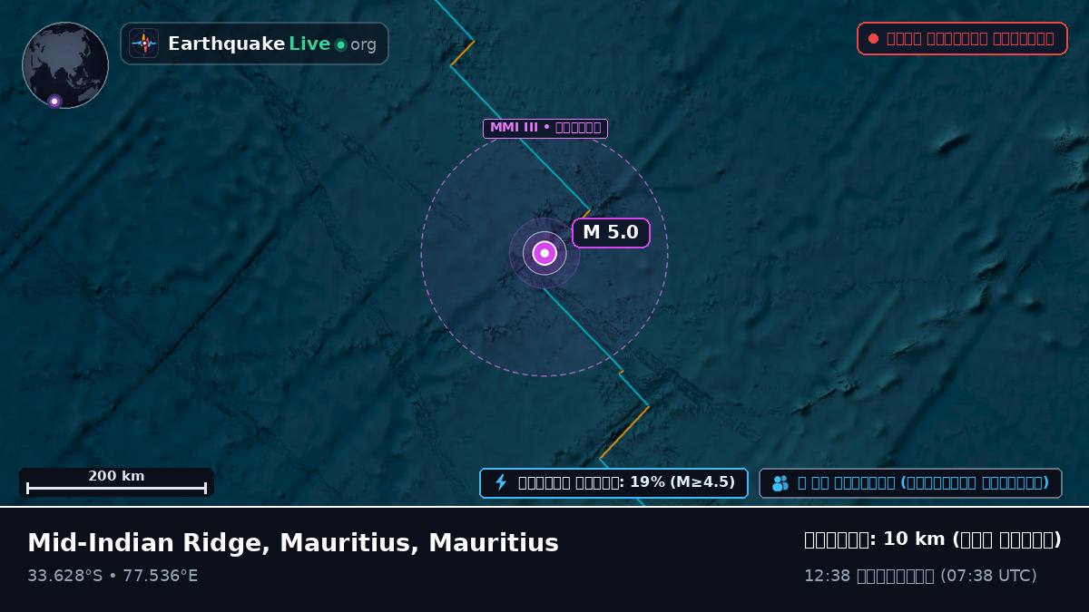 ভারত মহাসাগর (Mauritius)
