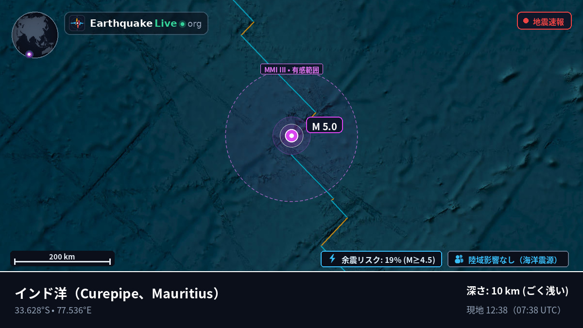 インド洋 (Mauritius)