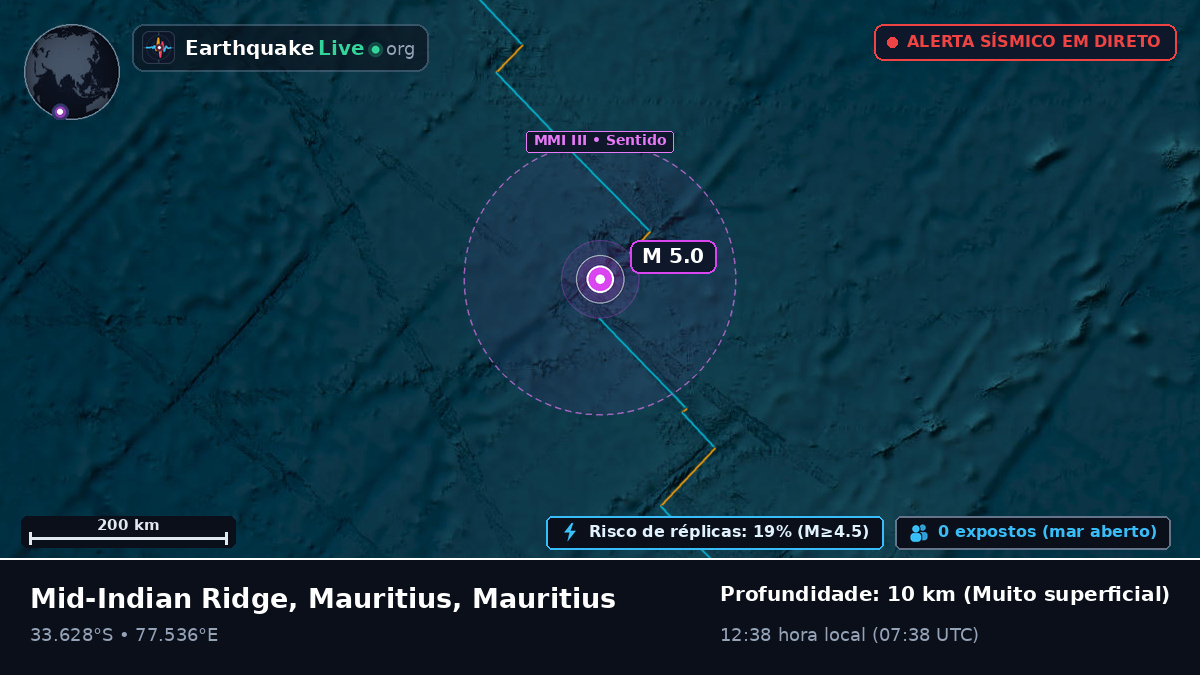 Oceano Índico (Mauritius)