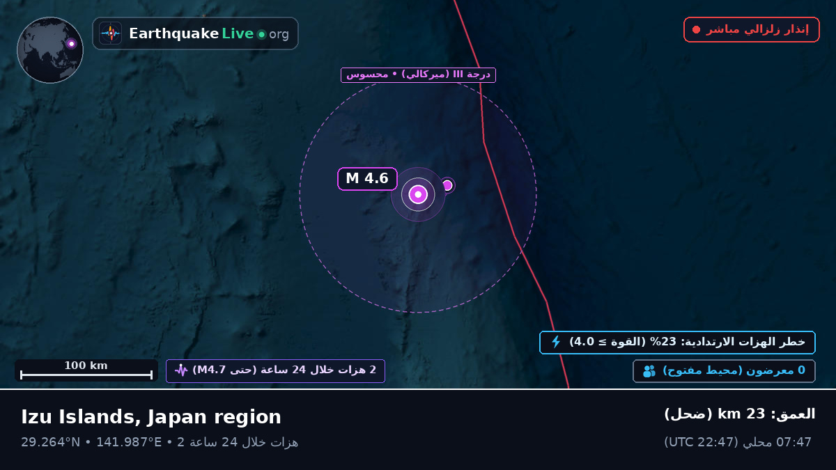 شمال المحيط الهادئ (اليابان)
