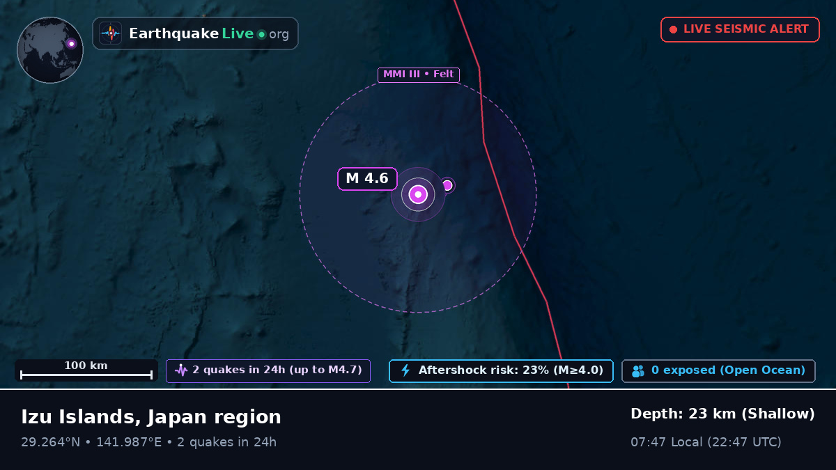 North Pacific Ocean (Japan)