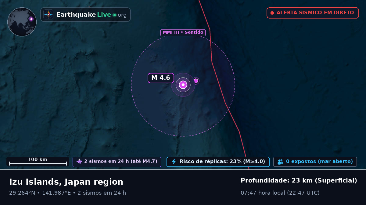Oceano Pacífico Norte (Japão)