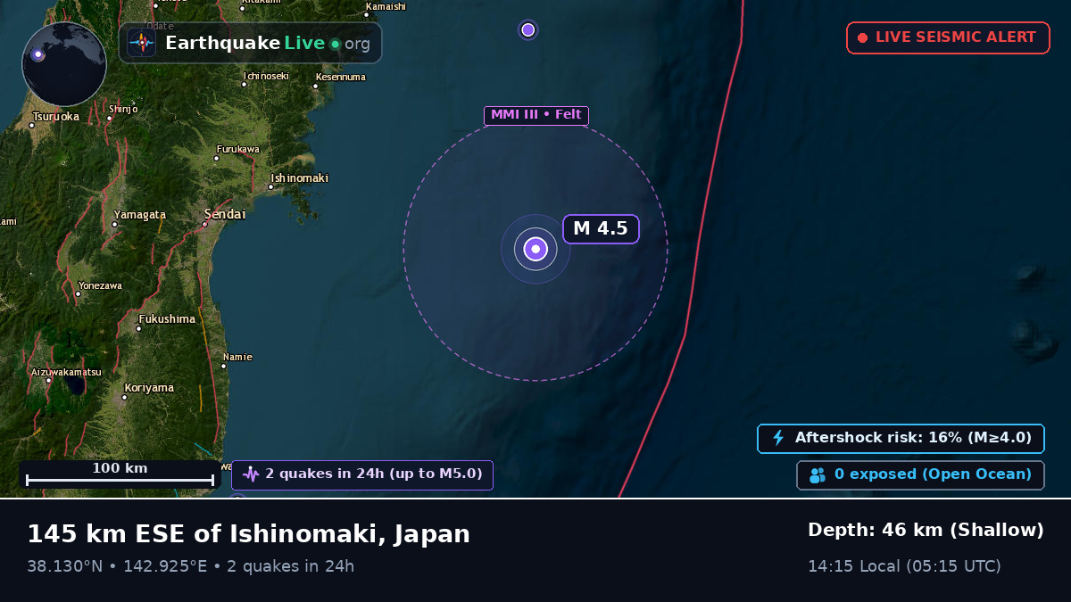Off the coast of Sendai, Japan