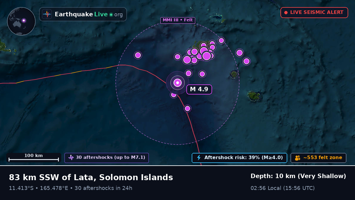 Off the coast of Lata, Solomon Islands
