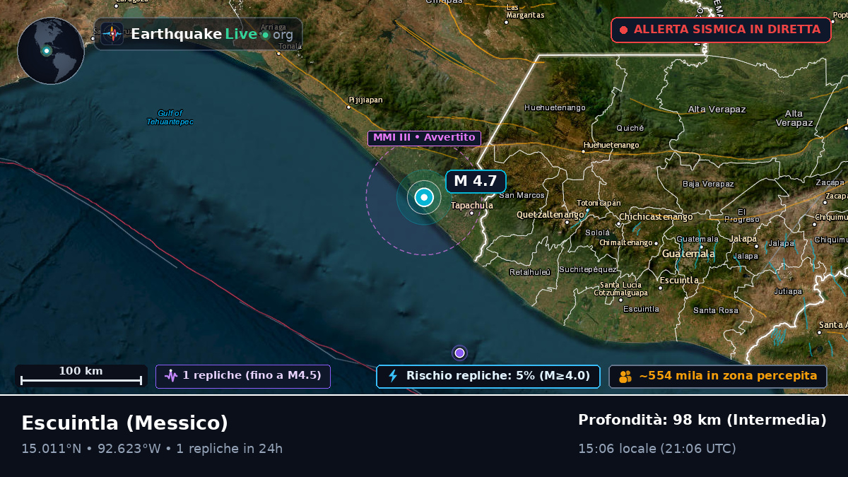 Escuintla, Chiapas, Messico
