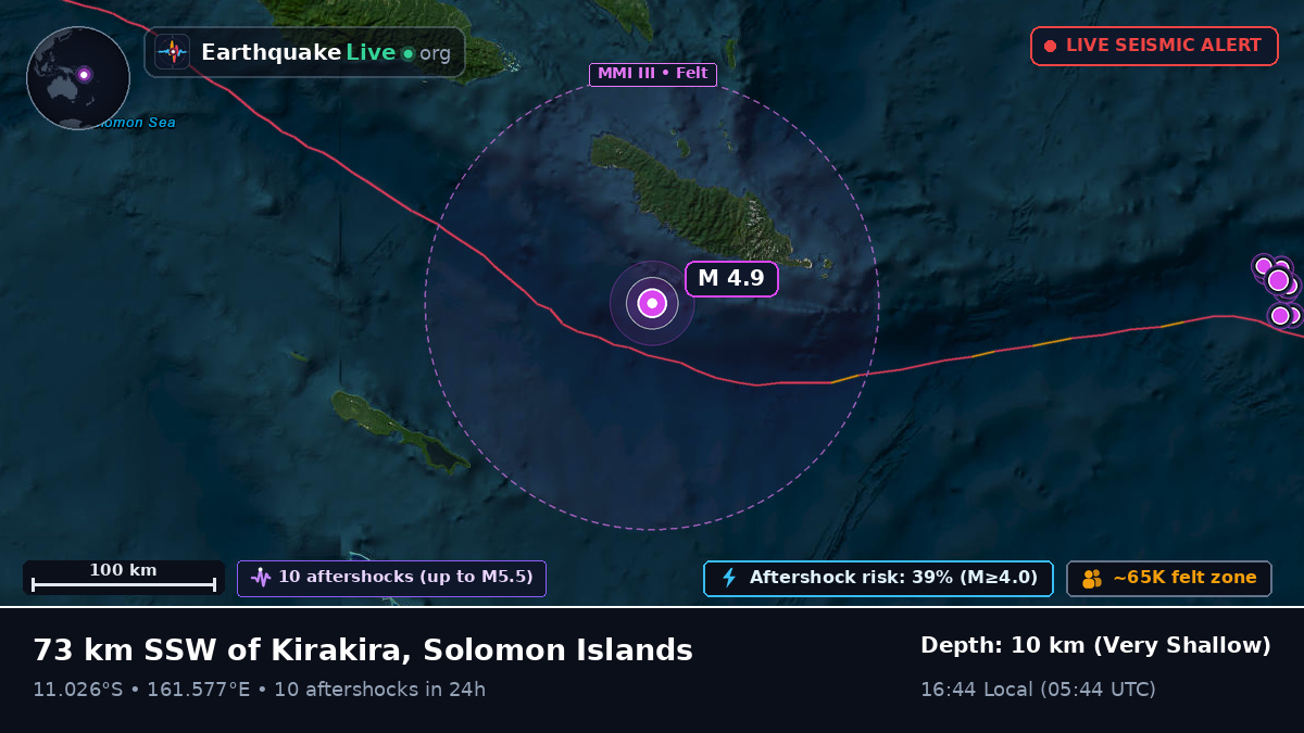Coral Sea (Solomon Islands)
