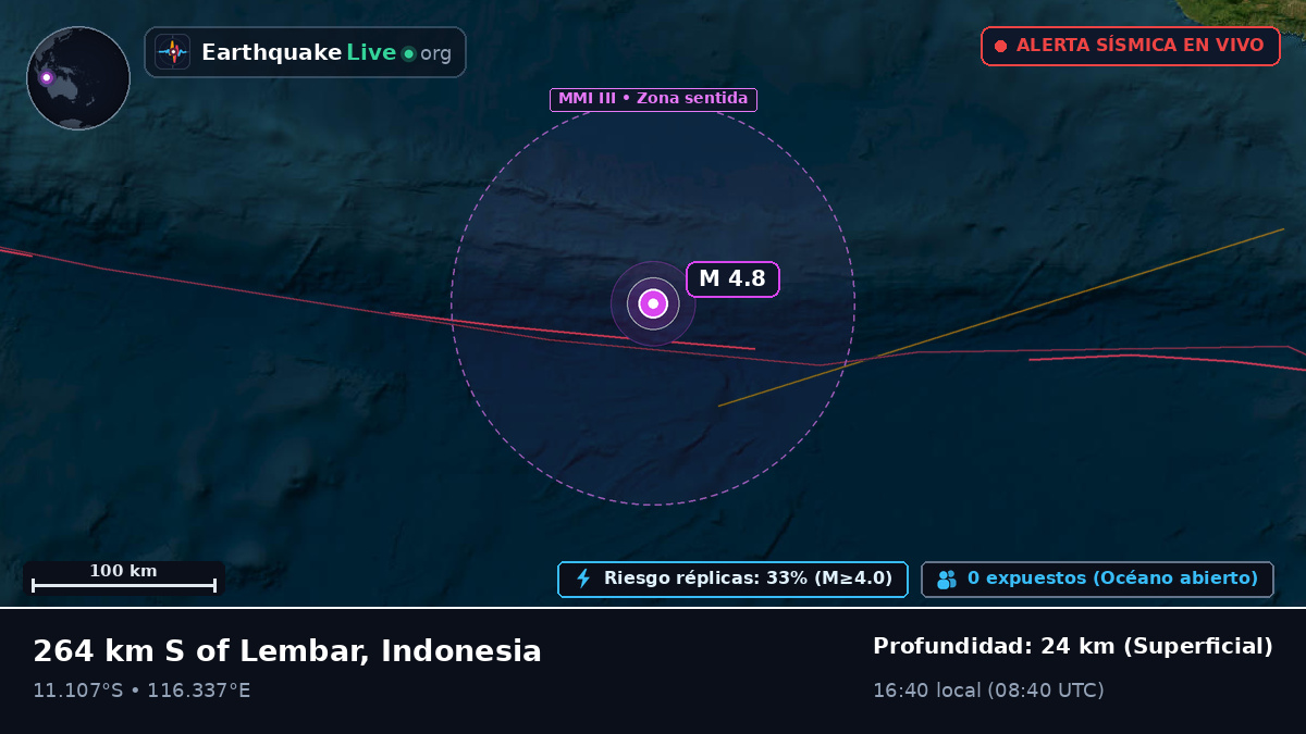 Océano Índico (Indonesia)