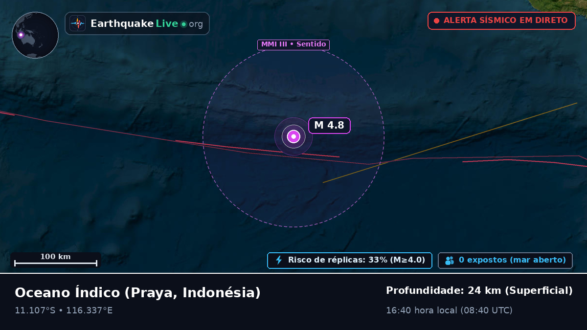 Oceano Índico (Indonésia)