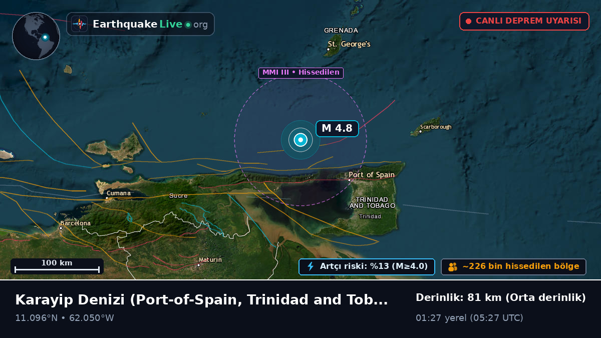 Karayip Denizi (Trinidad and Tobago)