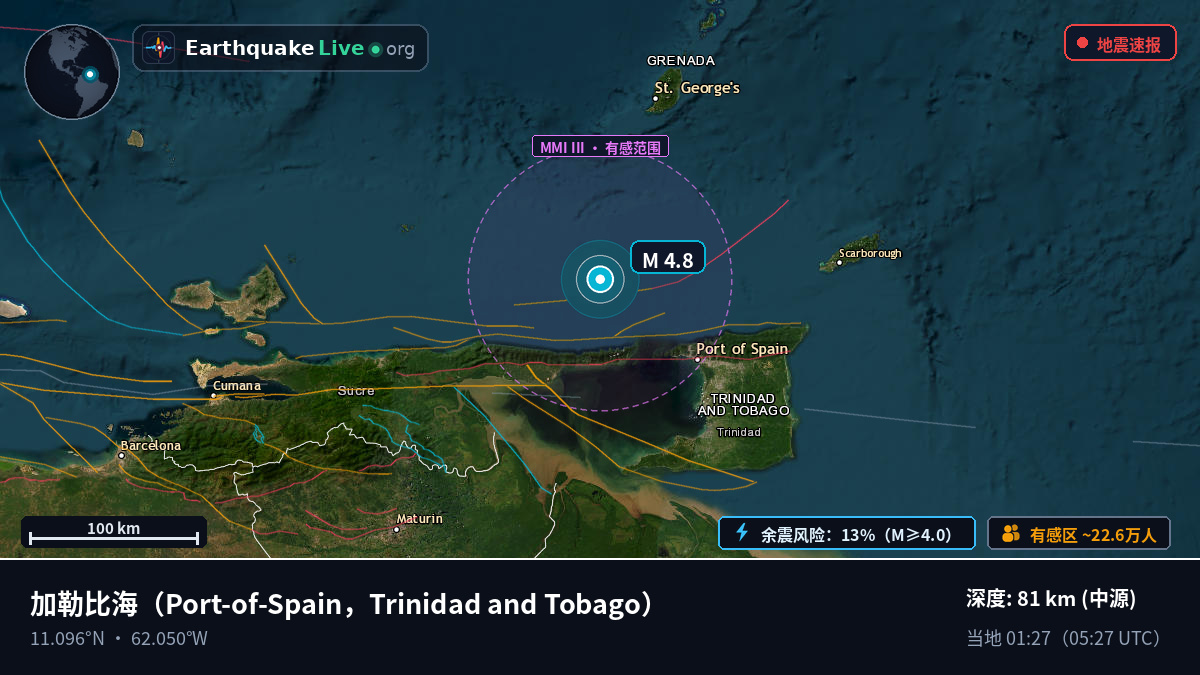 加勒比海 (Trinidad and Tobago)