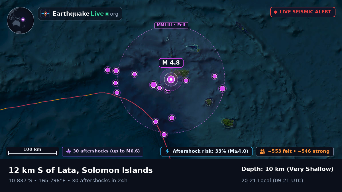 Lata, Temotu, Solomon Islands