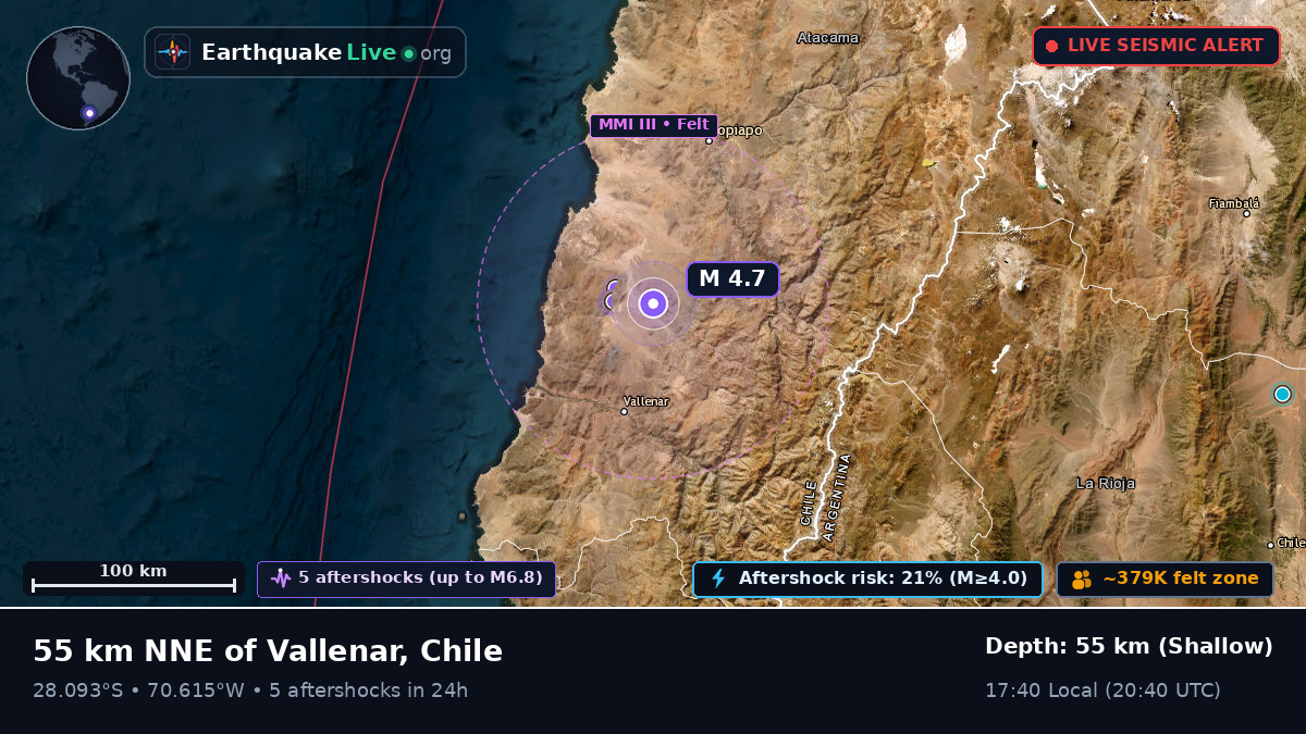 Atacama, Chile