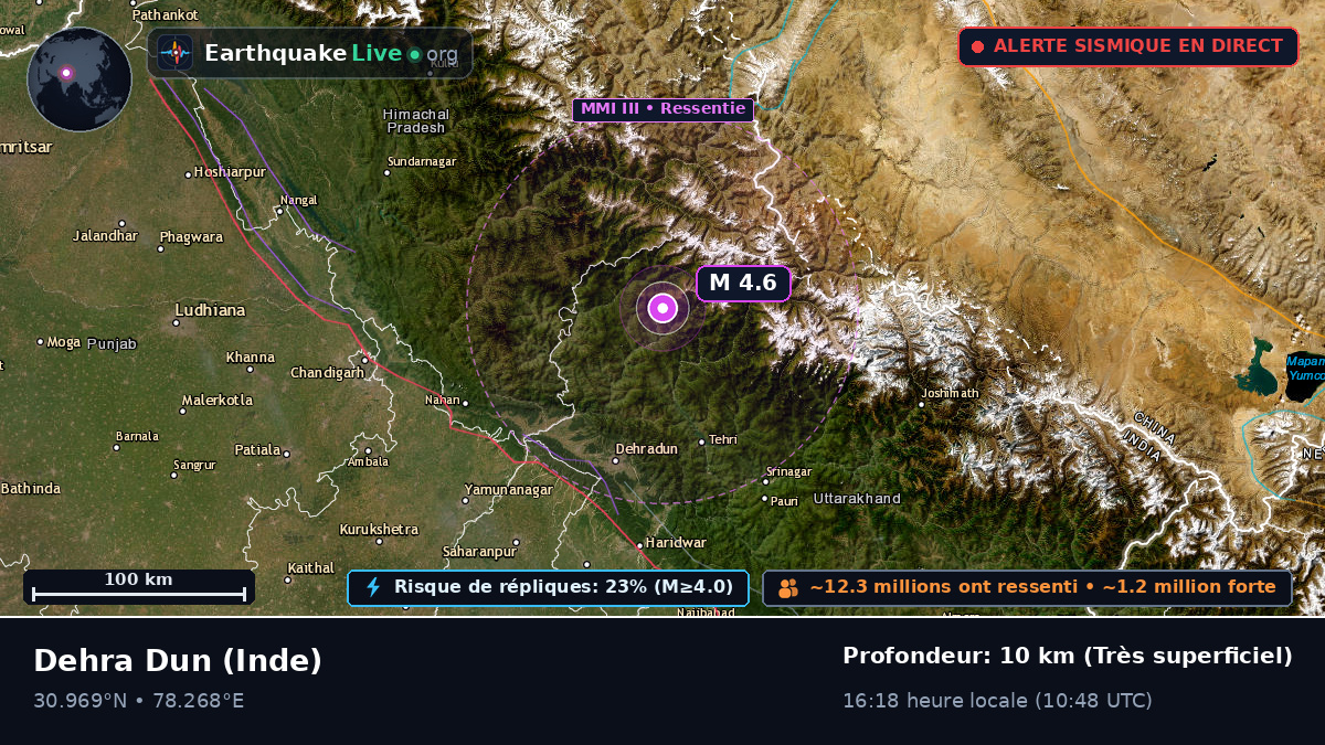 Uttaranchal, Inde