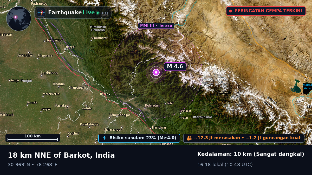 Uttaranchal, India