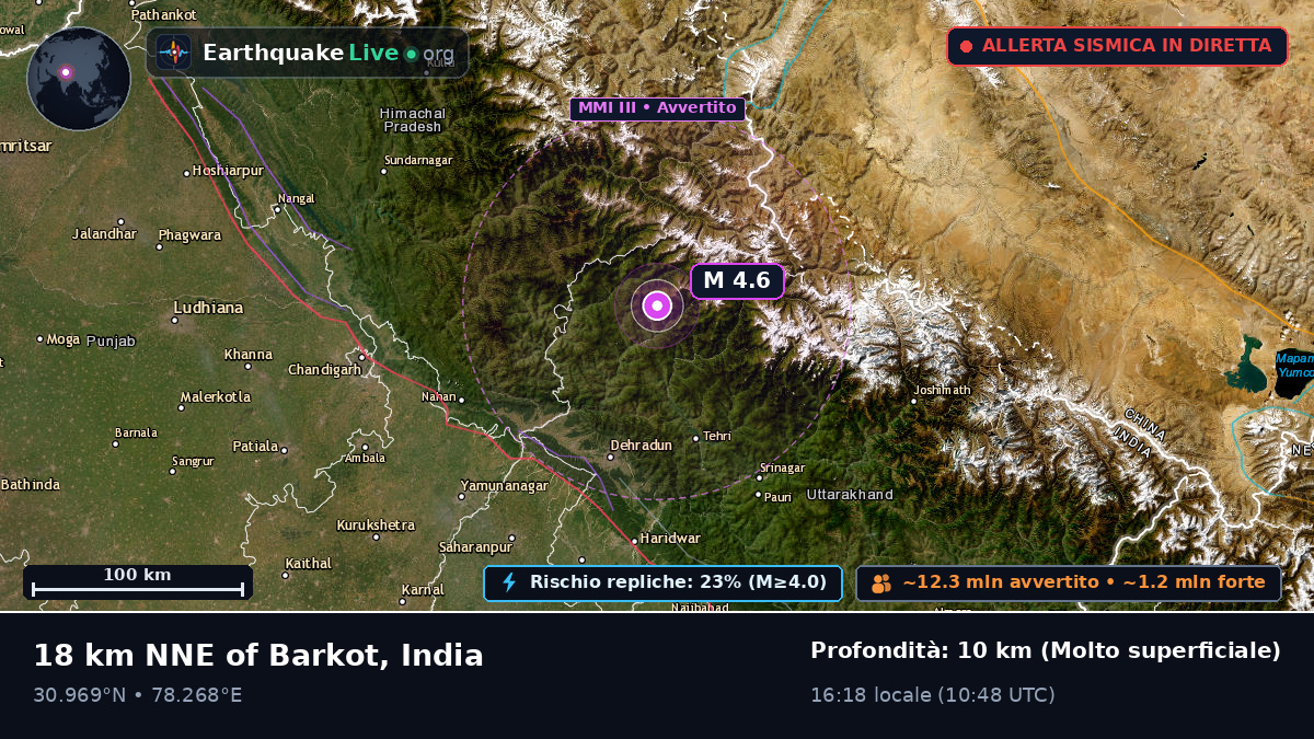Uttaranchal, India